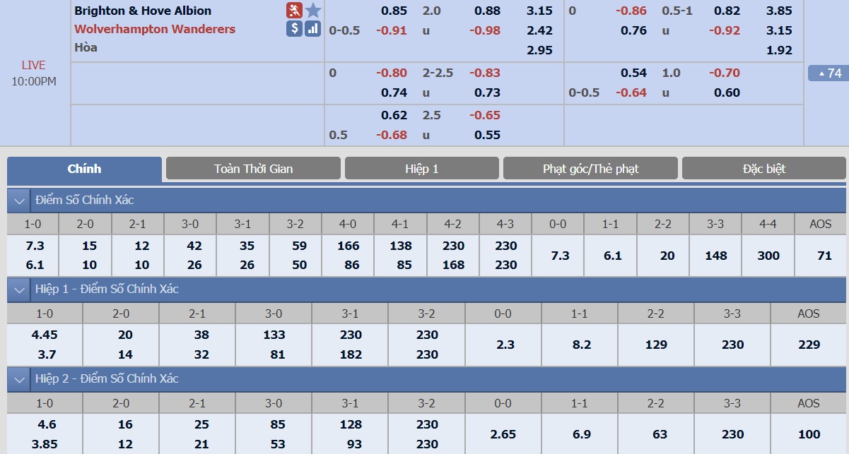 ty-le-keo-1-brighton-vs-wolverhampton 2