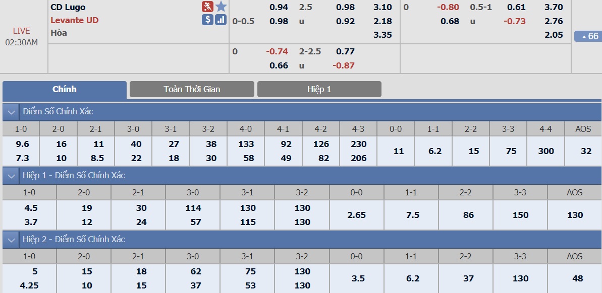 ty-le-keo-1-cd-lugo-vs-levante 2