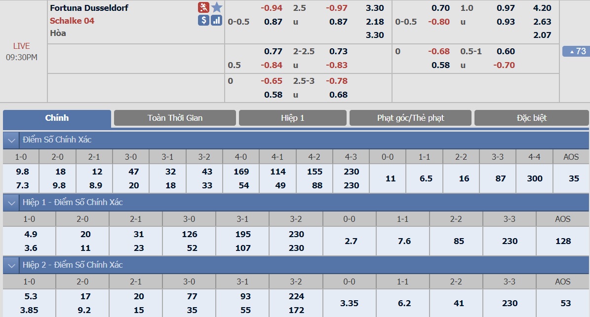 ty-le-keo-1-dusseldorf-vs-schalke-04 2