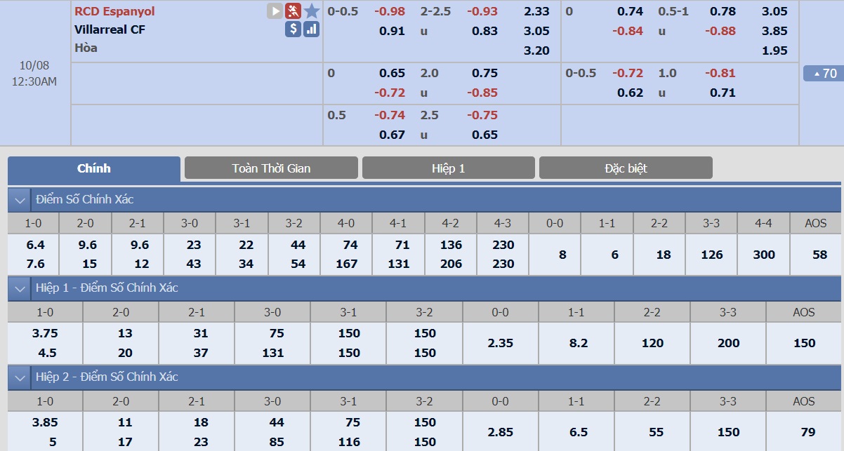 ty-le-keo-1-espanyol-vs-villarreal 2