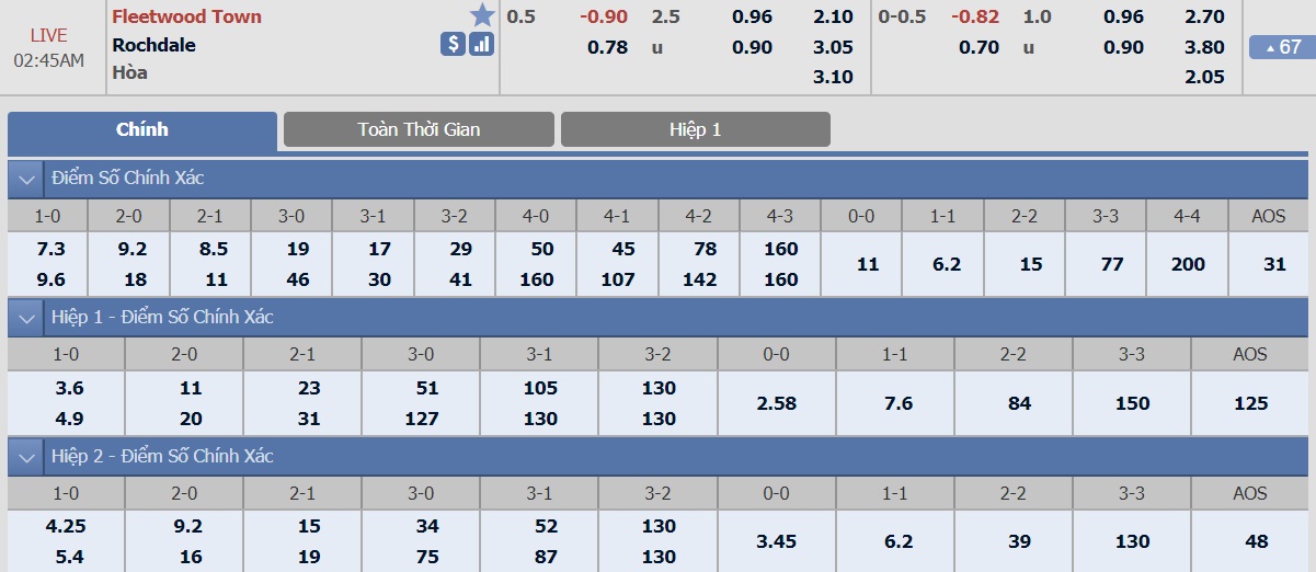 ty-le-keo-1-fleetwood-town-vs-rochdale 2