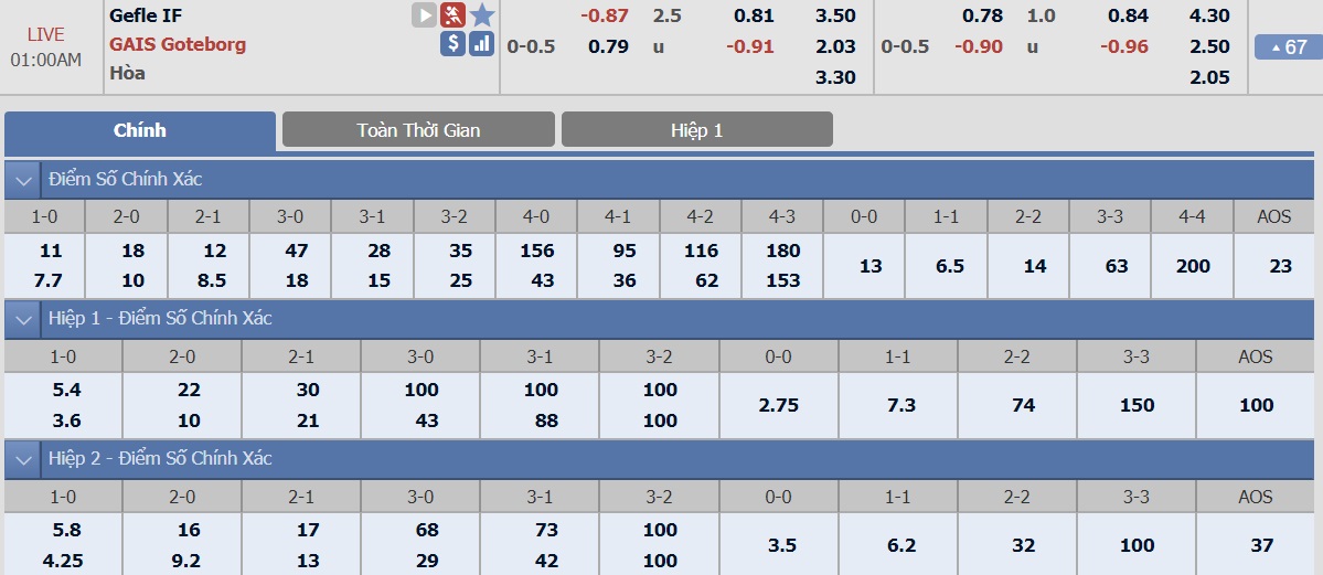 ty-le-keo-1-gelfe-if-vs-gais-goteborg 2