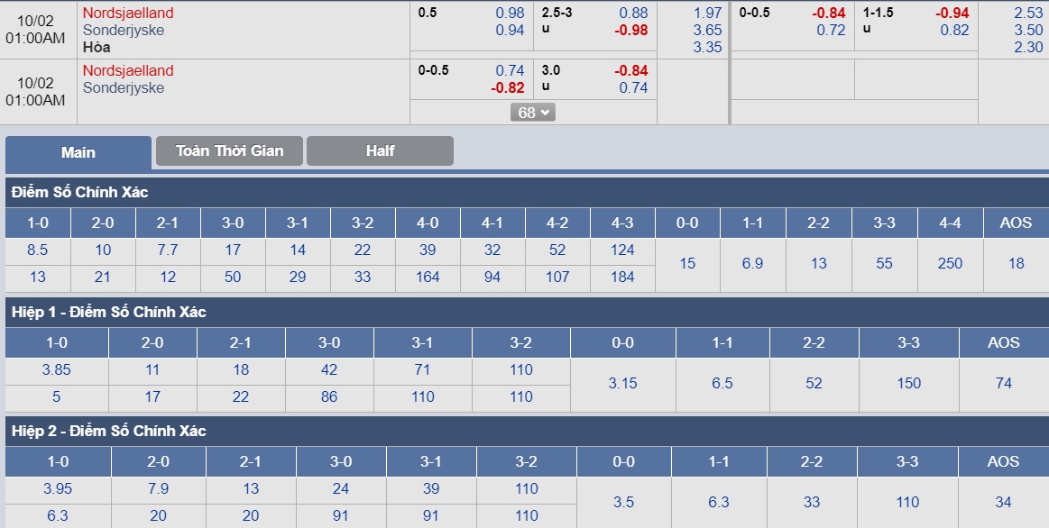 ty-le-keo-1-nordsjaelland-vs-sonderjyske 3