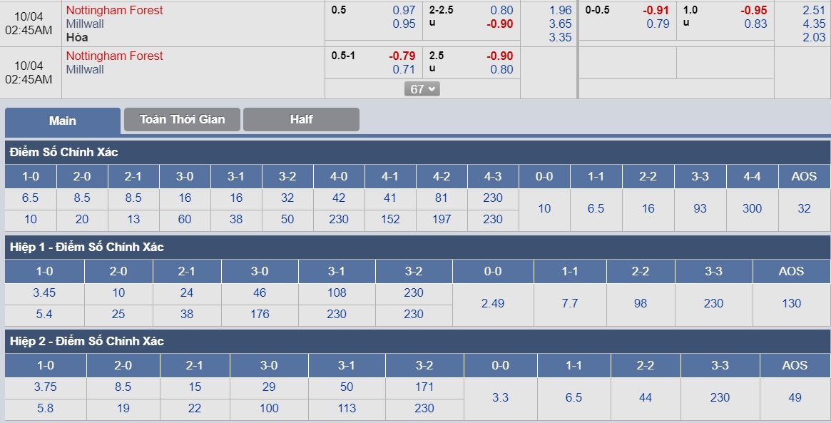 ty-le-keo-1-nottingham-forest-vs-millwall 3