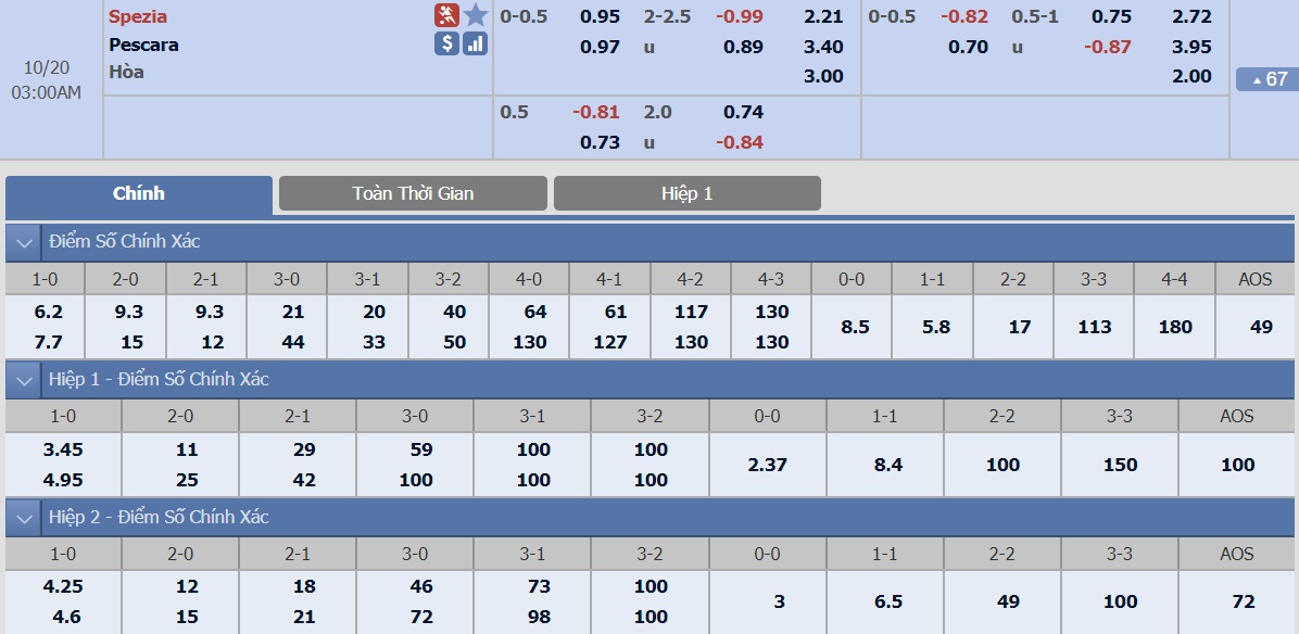 ty-le-keo-1-spezia-vs-pescara 2