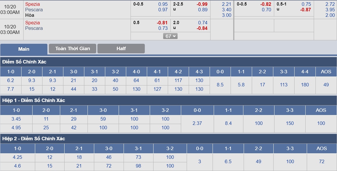 ty-le-keo-1-spezia-vs-pescara 3