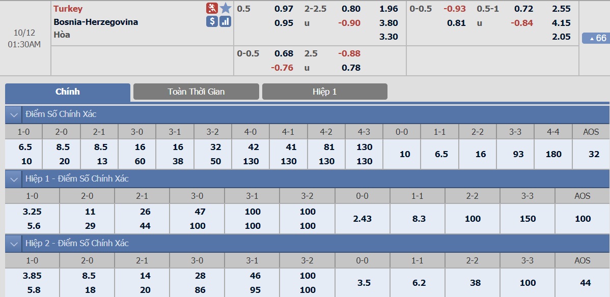 ty-le-keo-1-tho-nhi-ky-vs-bosnia 2