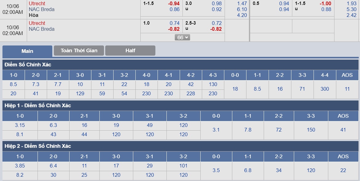 ty-le-keo-1-utrecht-vs-nac-breda 3