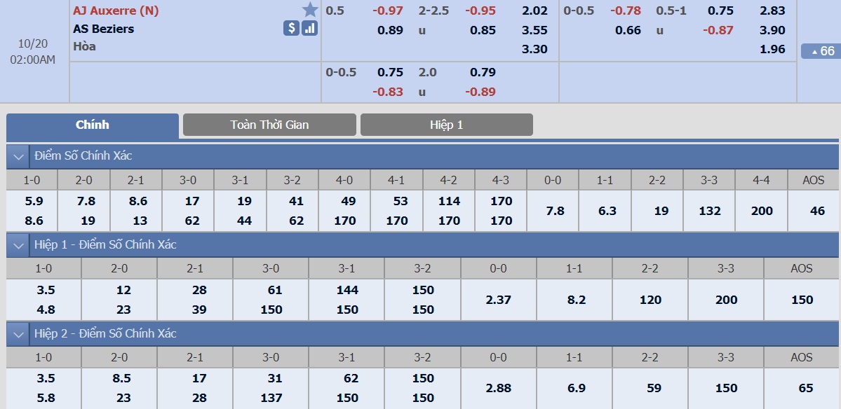 ty-le-keo-2-aj-auxerre-vs-as-beziers 2