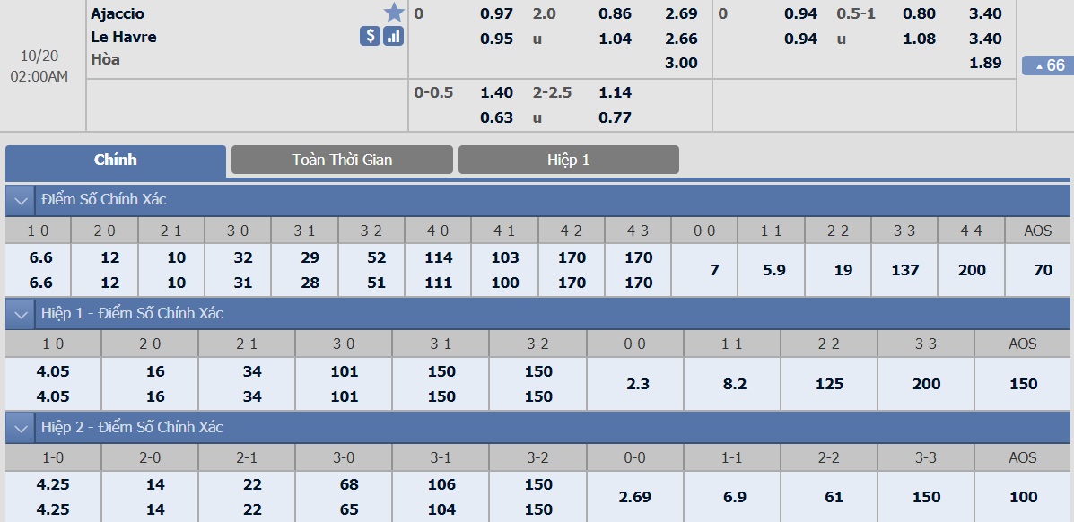 ty-le-keo-2-ajaccio-vs-le-havre 2