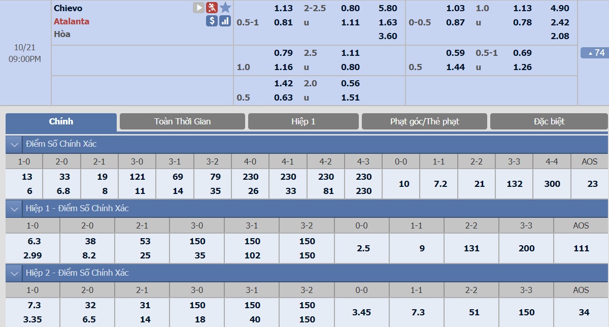 ty-le-keo-2-chievo-vs-atalanta 2