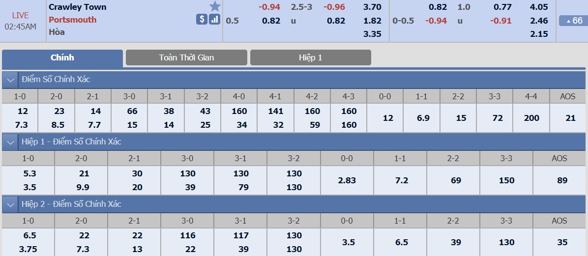 ty-le-keo-2-crawley-town-vs-portsmouth 2