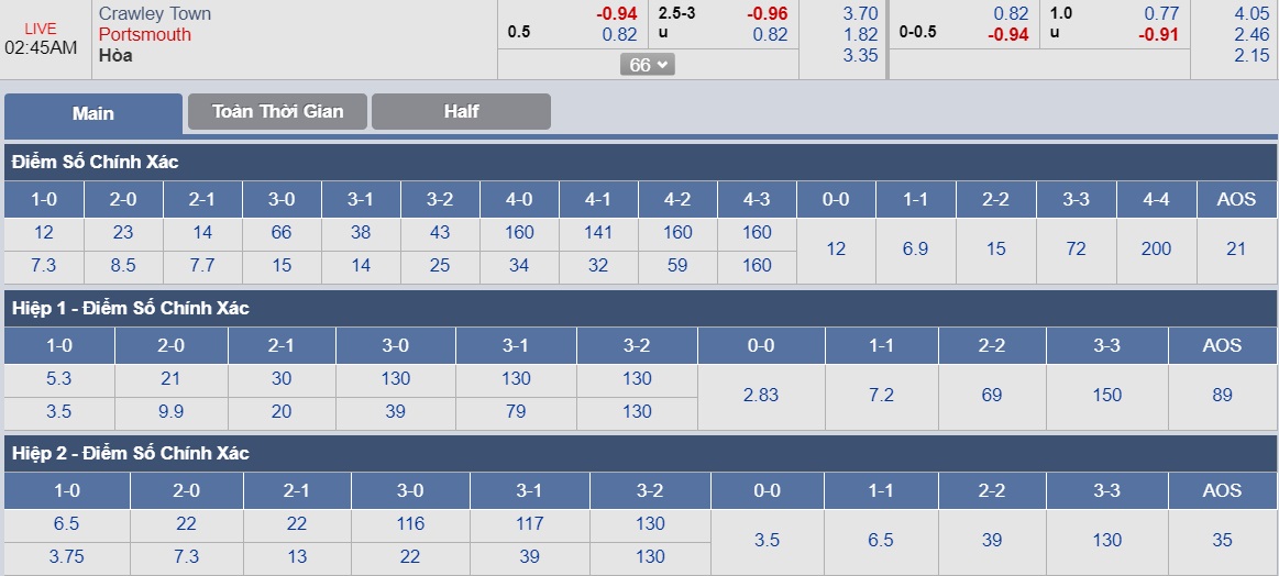 ty-le-keo-2-crawley-town-vs-portsmouth 3