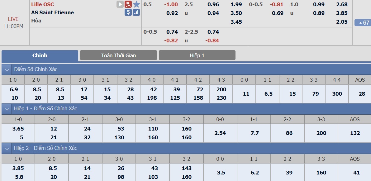 ty-le-keo-2-lille-vs-st-etienne 2