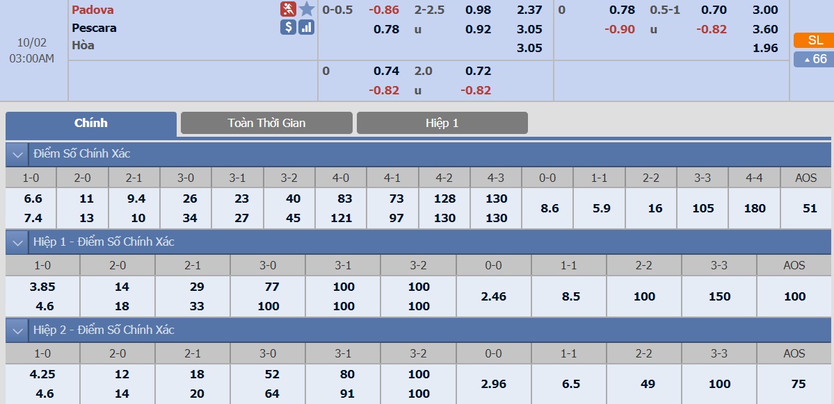 ty-le-keo-2-padova-vs-pescara 2