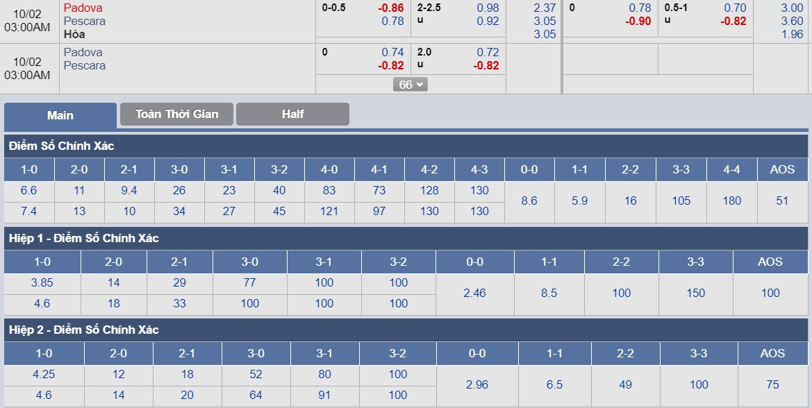 ty-le-keo-2-padova-vs-pescara 3