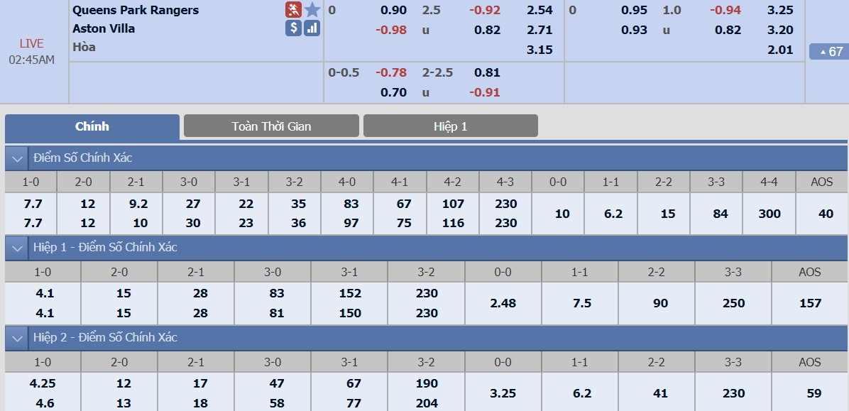 ty-le-keo-2-qpr-vs-aston-villa 2