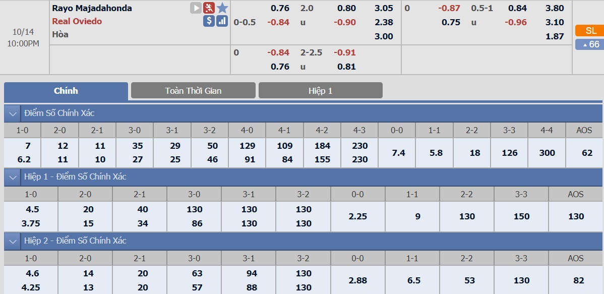 ty-le-keo-2-rayo-majadahonda-vs-real-oviedo 2