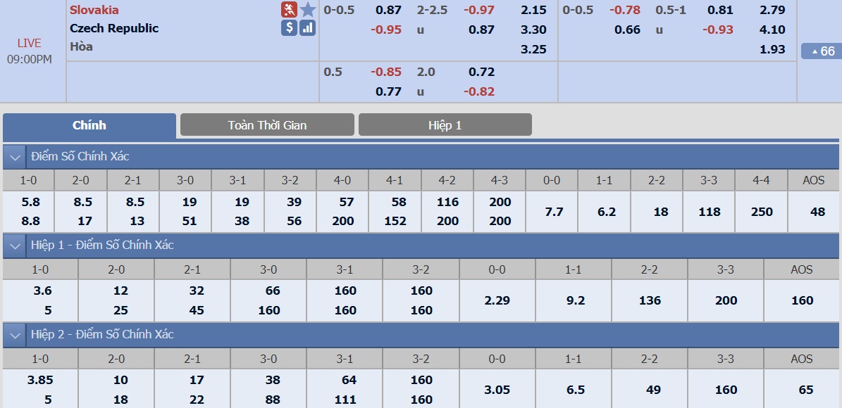 ty-le-keo-2-slovakia-vs-ch-sec 2