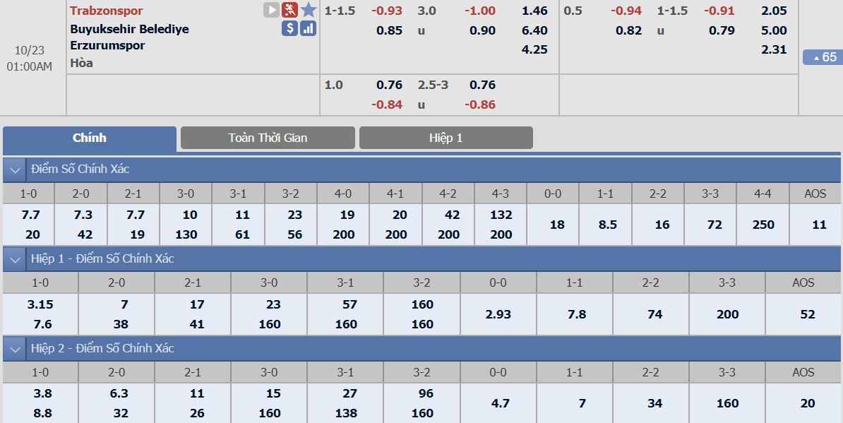 ty-le-keo-2-trabzonspor-vs-erzurumspor-bb 2