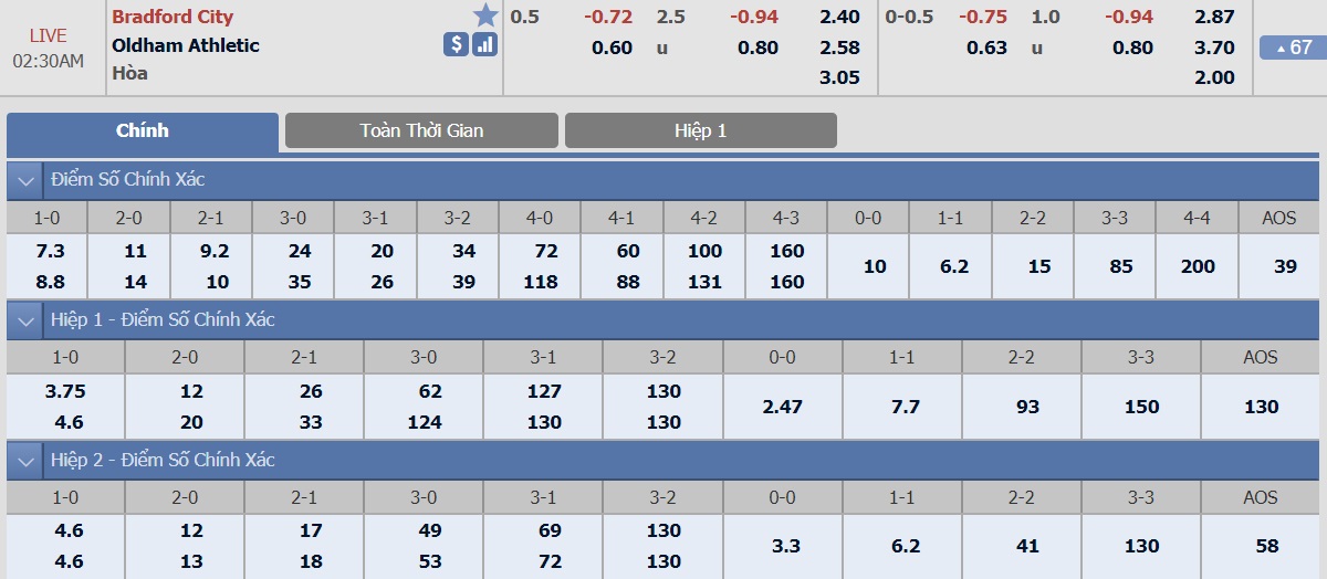 ty-le-keo-3-bradford-city-vs-oldham-athletic 2