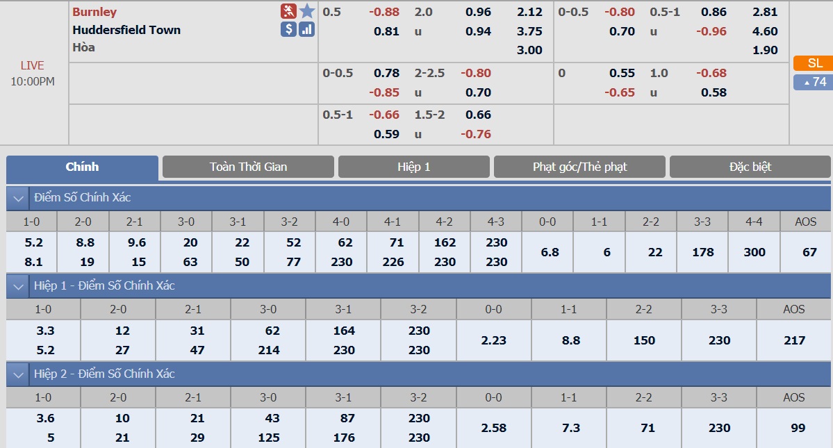 ty-le-keo-3-burnley-vs-huddersfield-town 2