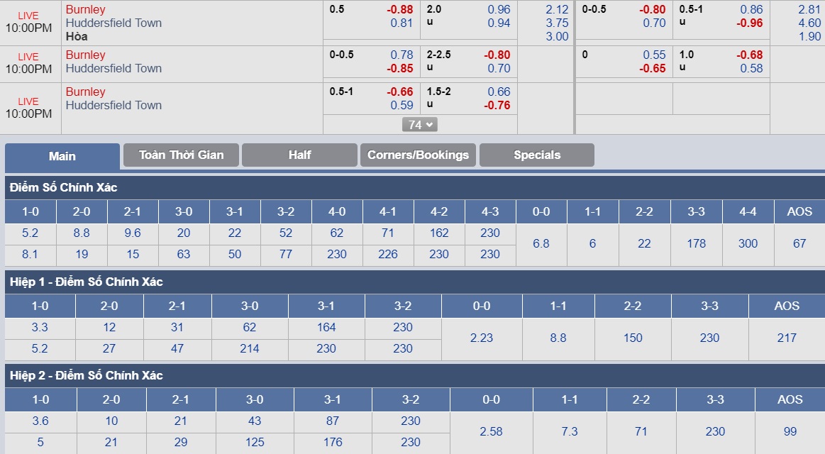 ty-le-keo-3-burnley-vs-huddersfield-town 3