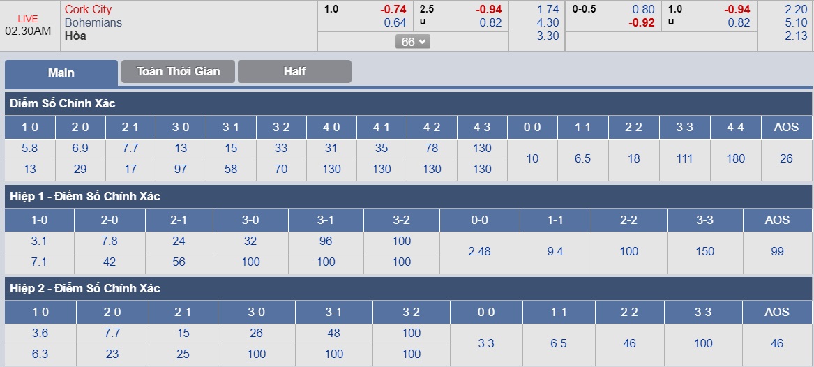 ty-le-keo-3-cork-city-vs-bohemians 3