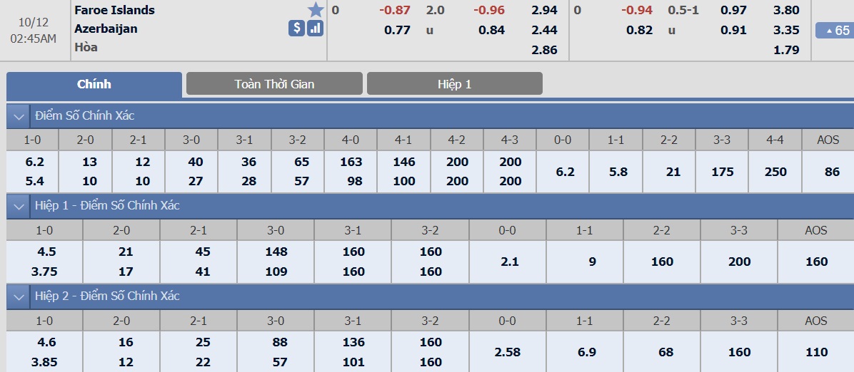 ty-le-keo-3-dao-faroe-vs-azerbaijan 2