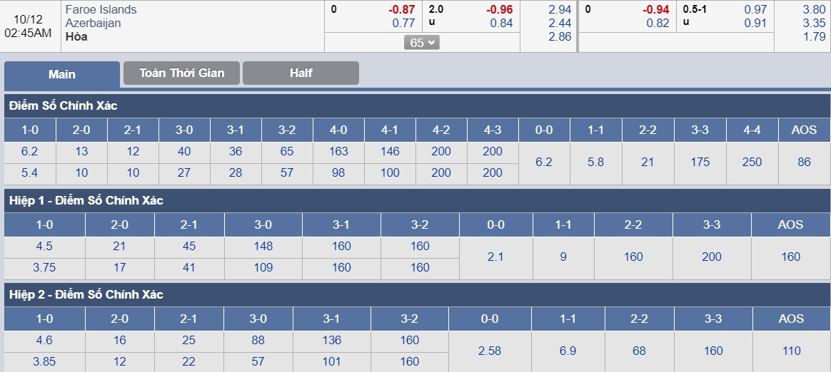 ty-le-keo-3-dao-faroe-vs-azerbaijan 3