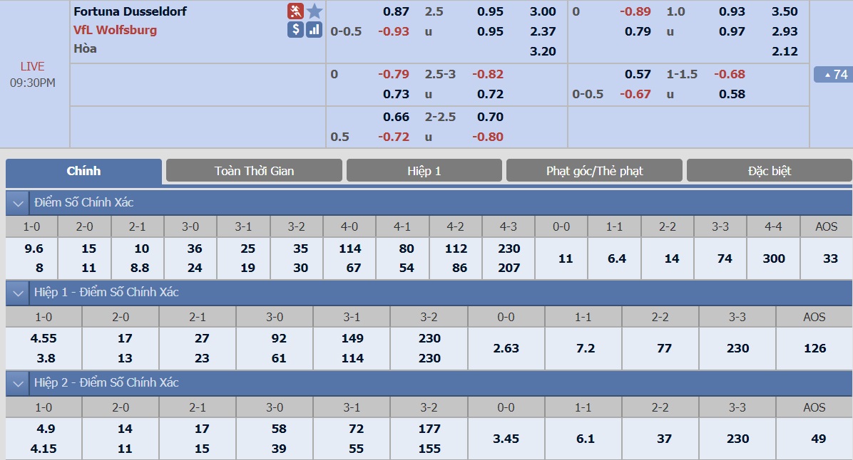 ty-le-keo-3-dusseldorf-vs-wolfsburg 2