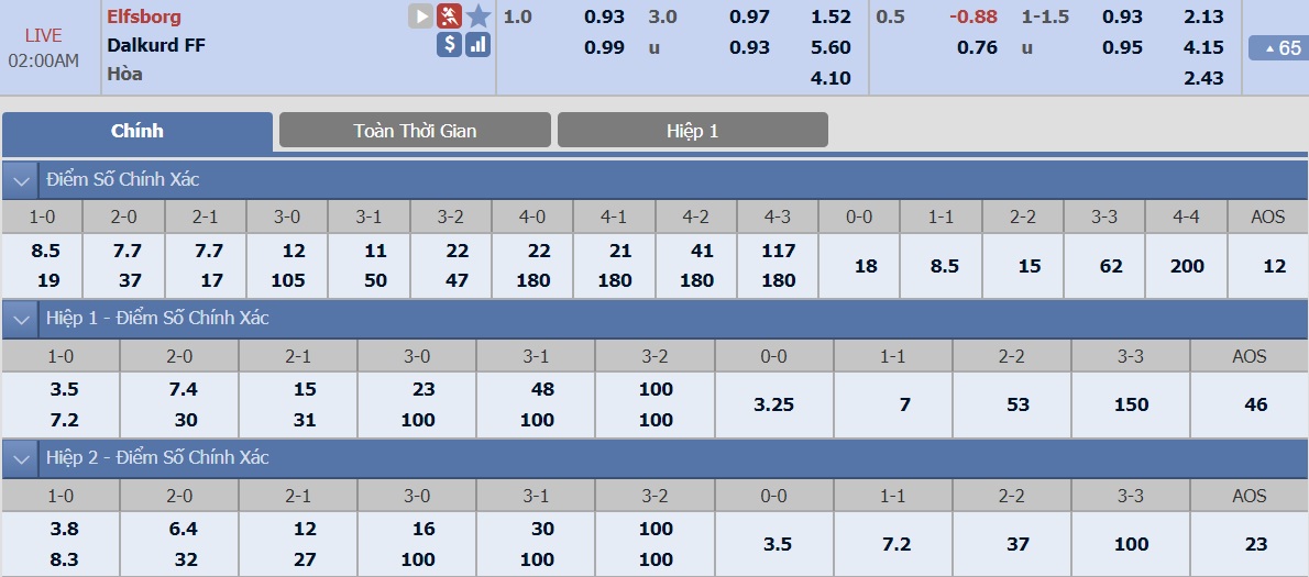 ty-le-keo-3-elfsborg-vs-dalkurd 2