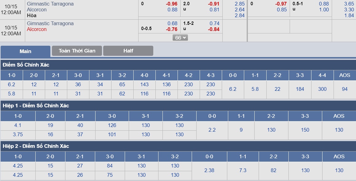 ty-le-keo-3-gimnastic-vs-alcorcon 3