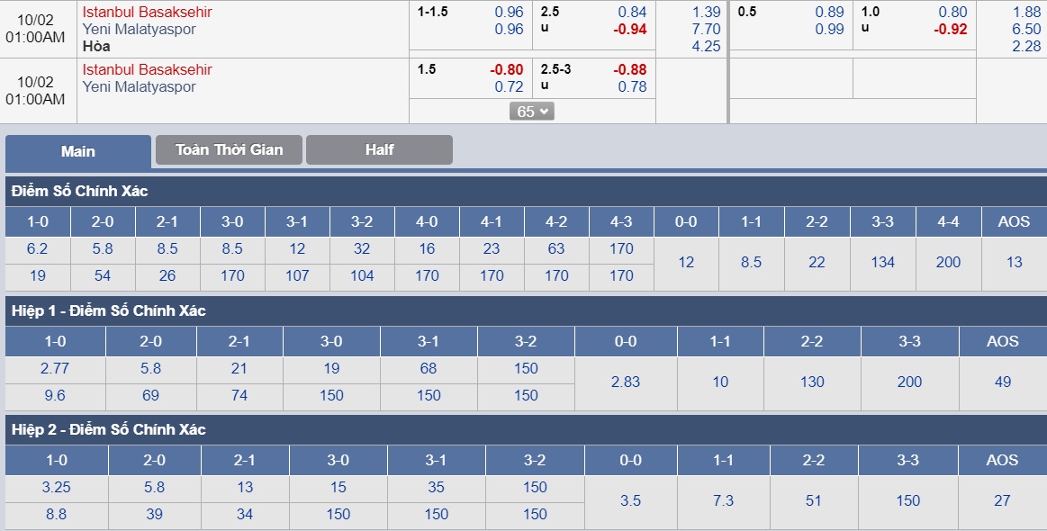 ty-le-keo-3-istanbul-basaksehir-vs-yeni-malatyaspor 3