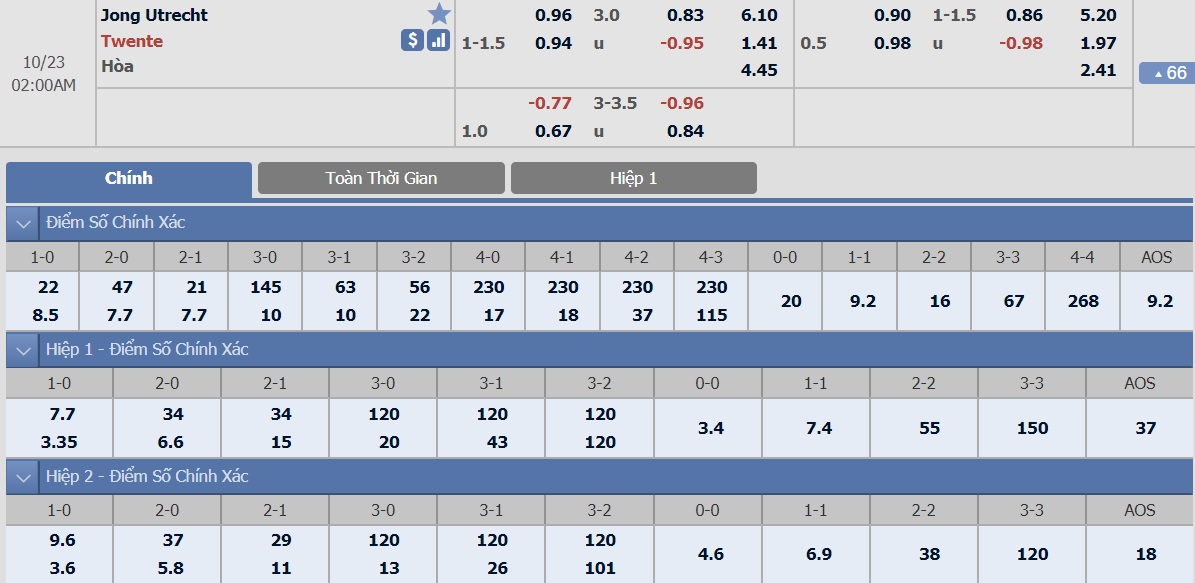 ty-le-keo-3-jong-utrecht-vs-twente 2