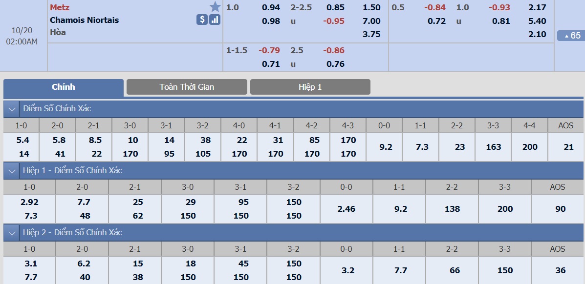 ty-le-keo-3-metz-vs-niort 2