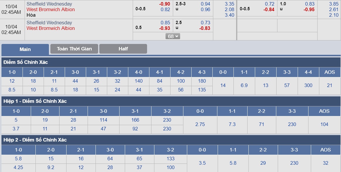 ty-le-keo-3-sheffield-wednesday-vs-west-brom 3