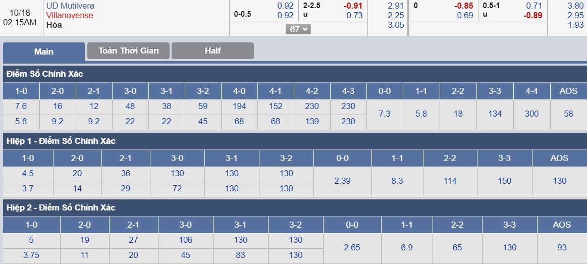 ty-le-keo-3-ud-mutilvera-vs-villanovense 3