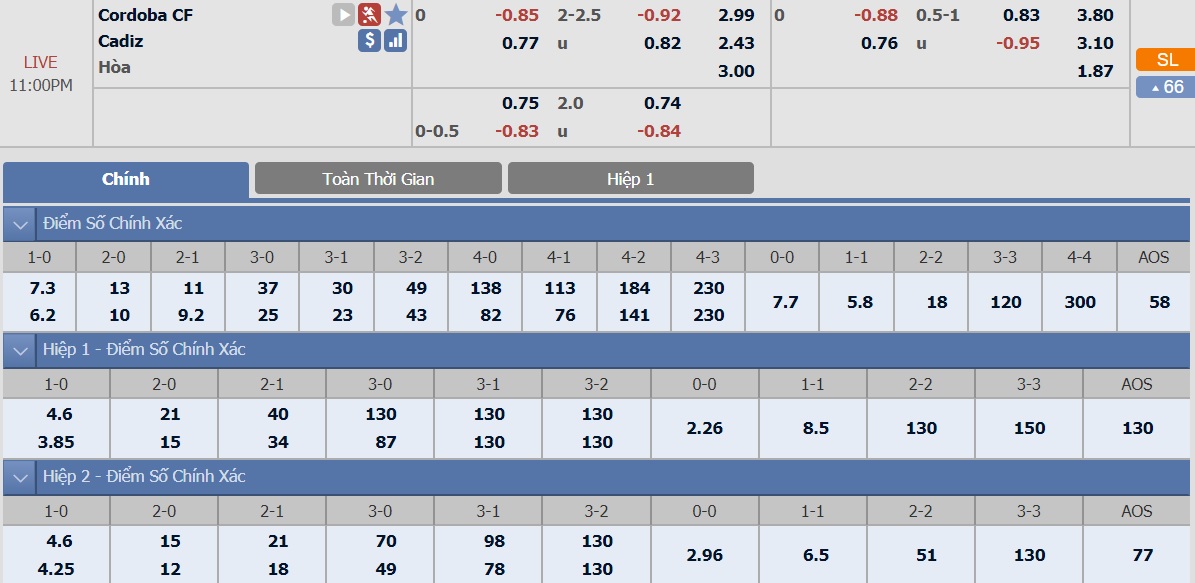 cordoba-vs-cadiz-tip-bong-da-18-11-2018 3