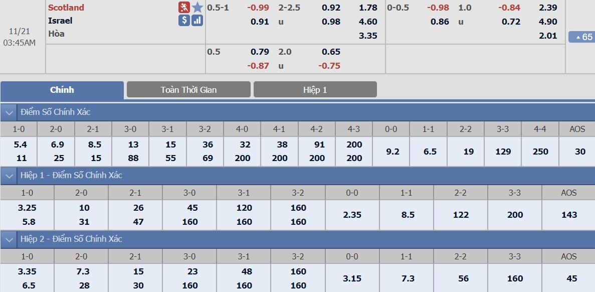 scotland-vs-israel-tip-bong-da-21-11-2018 3