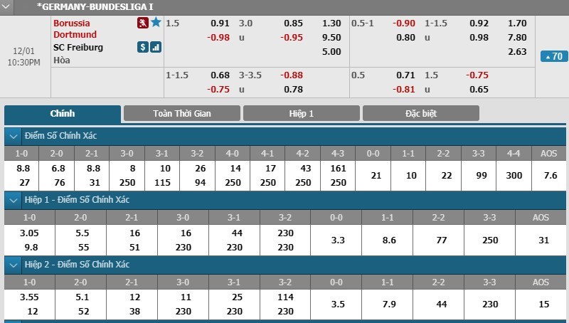 tip-keo-bong-da-ngay-01-12-2018-dortmund-vs-freiburg