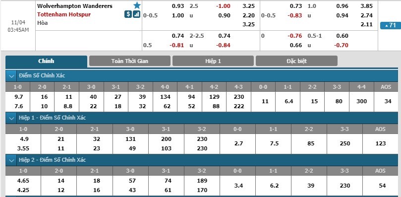 tip-keo-bong-da-ngay-03-11-2018-wolverhampton-vs-tottenham
