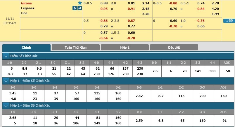 tip-keo-bong-da-ngay-11-11-2018-girona-vs-leganes