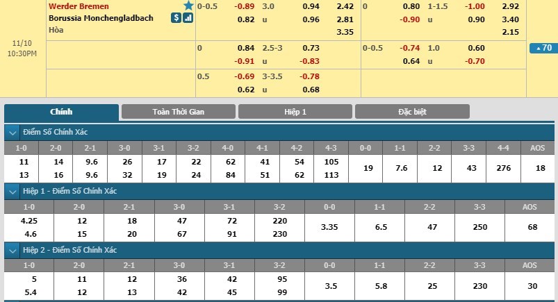 tip-keo-bong-da-ngay-11-11-2018-werder-bremen-vs-monchengladbach