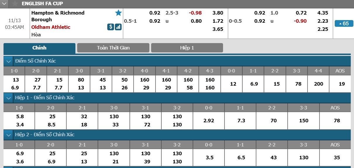 tip-keo-bong-da-ngay-13-11-2018-hampton-richmond-borough-vs-oldham-athletic