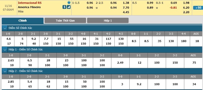tip-keo-bong-da-ngay-15-11-2018-internacional-vs-america-mineiro