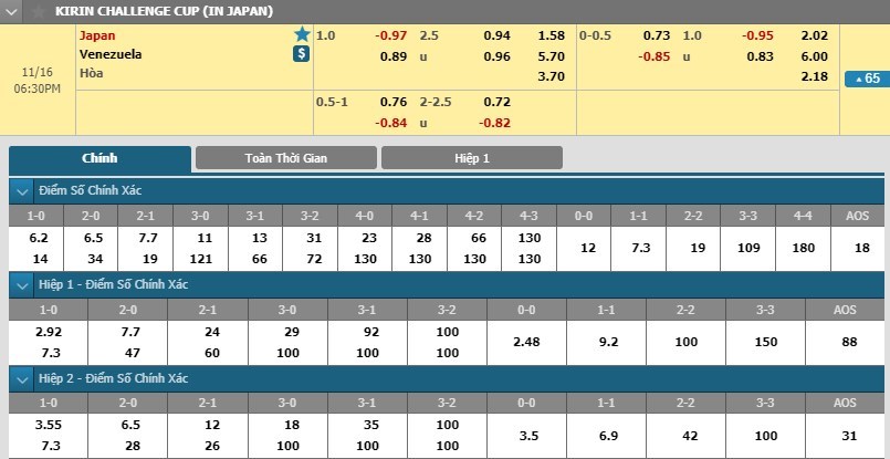 tip-keo-bong-da-ngay-17-11-2018-nhat-ban-vs-venezuela