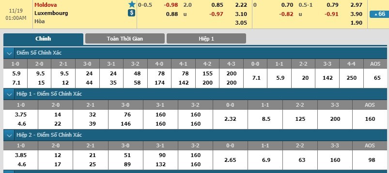 tip-keo-bong-da-ngay-19-11-2018-moldova-vs-luxembourg