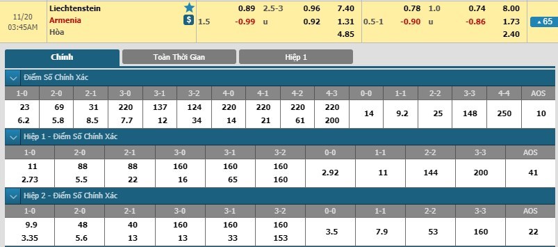 tip-keo-bong-da-ngay-20-11-2018-liechtenstein-vs-armenia