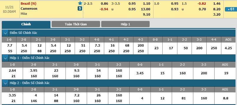 tip-keo-bong-da-ngay-21-11-2018-brazil-vs-cameroon